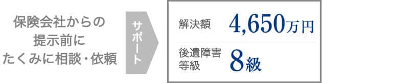 初診時の医師診断を覆して脊椎変形で後遺障害の認定を受け、示談交渉で労働能力喪失率38%が認められた事例